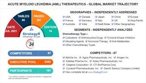 Global Acute Myeloid Leukemia (AML) Therapeutics Market to Reach $976.2 Billion by 2026