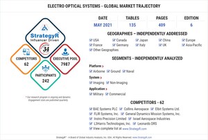 Global Electro Optical Systems Market to Reach $14.2 Billion by 2026