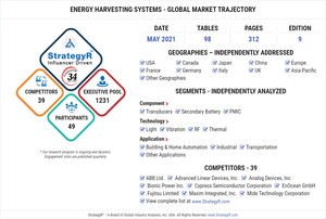 Global Energy Harvesting Systems Market to Reach $603 Million by 2024