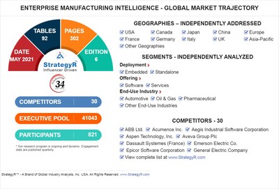 Global Enterprise Manufacturing Intelligence Market