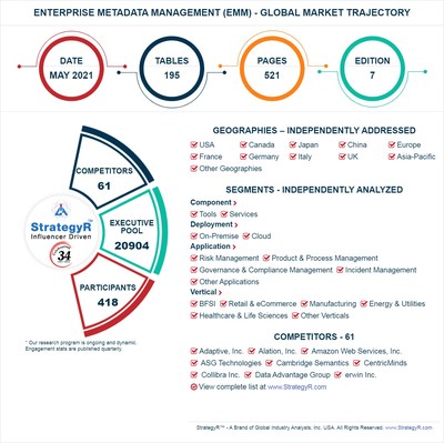 Global Enterprise Metadata Management (EMM) Market