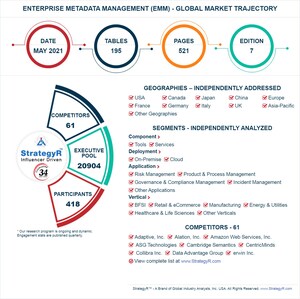 Global Enterprise Metadata Management (EMM) Market to Reach $6.9 Billion by 2026