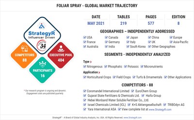 Global Foliar Spray Market