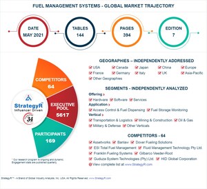 Global Fuel Management Systems Market to Reach $654.6 Million by 2024