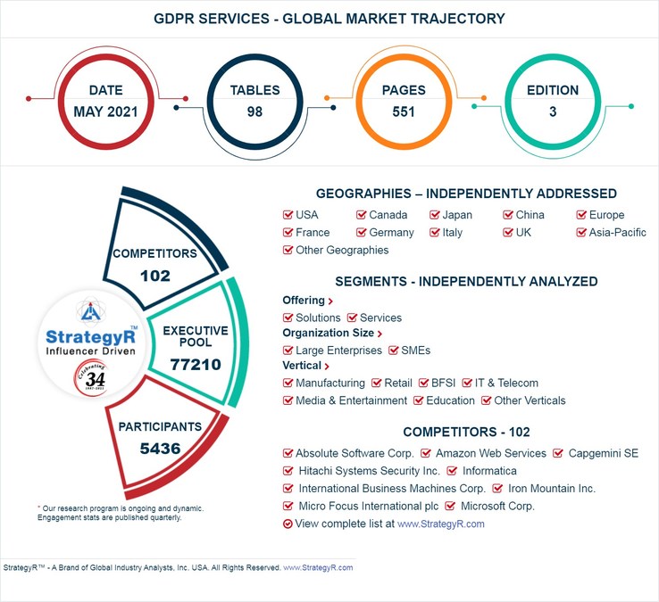 Global GDPR Services Market to Reach $3.9 Billion by 2026 - Vimarsana News