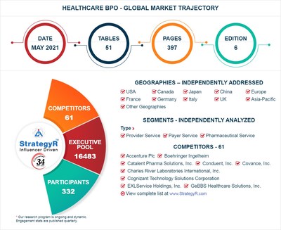 Top 5 Trends Shaping Healthcare BPO Outsourcing in 2024
