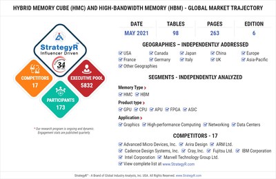 Global Hybrid Memory Cube (HMC) and High-Bandwidth Memory (HBM) Market