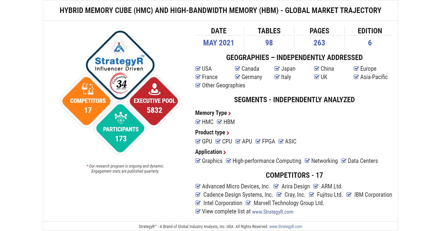 HMC and HBM Market: Global Industry Analysis and Forecast 2029