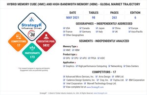 Global Hybrid Memory Cube (HMC) and High-Bandwidth Memory (HBM) Market to Reach $3.8 Billion by 2024