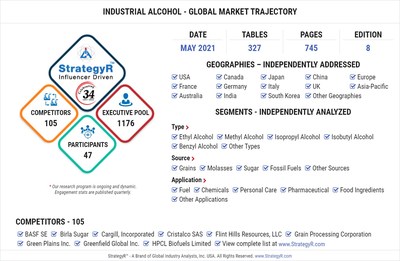 Global Industrial Alcohol Market