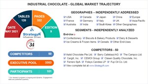 Global Industrial Chocolate Market to Reach $59.6 Billion by 2024