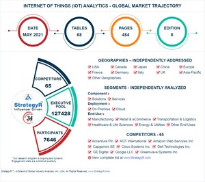 Global Internet of Things (IoT) Analytics Market to Reach $40.6 Billion by 2024