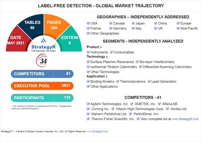 Global Label-Free Detection Market