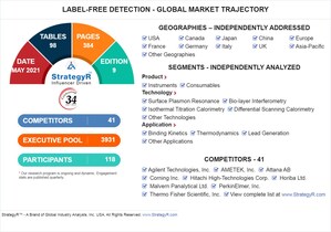 Global Label-Free Detection Market to Reach $1.3 Billion by 2024