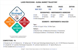 Global Laser Processing Market to Reach $15.9 Billion by 2024