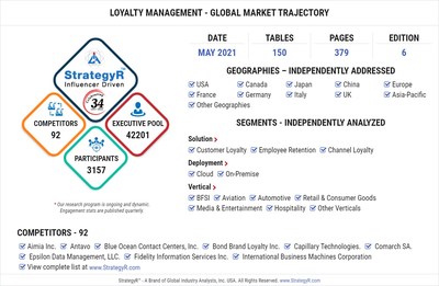 Global Loyalty Management Market