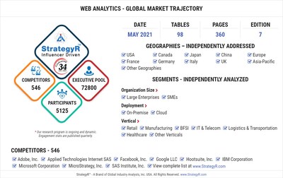 Global Web Analytics Market