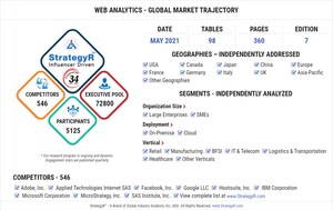 Global Web Analytics Market to Reach $5.6 Billion by 2024