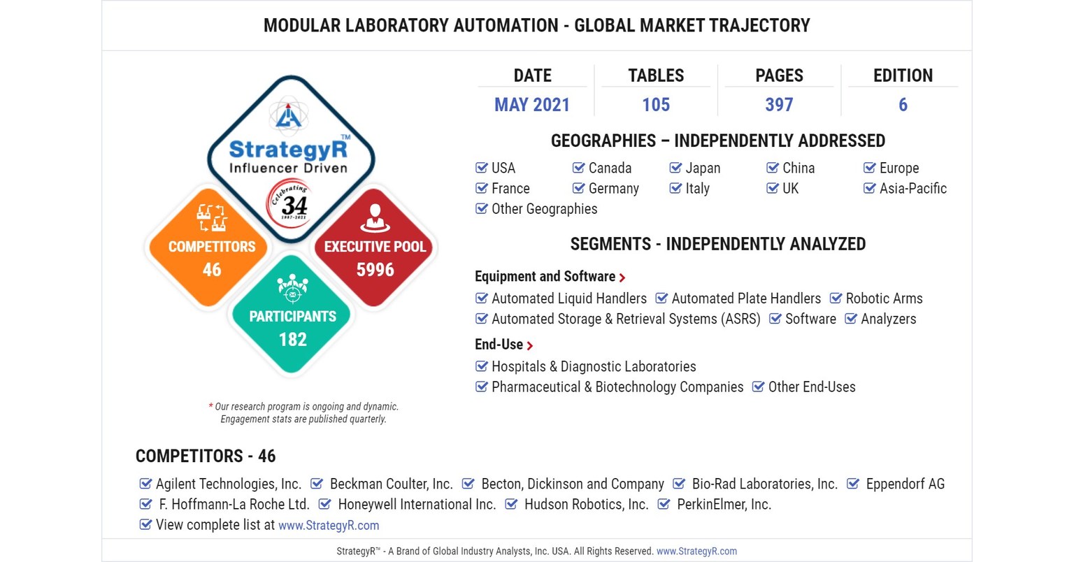 Global Modular Laboratory Automation Market to Reach 4 Billion by 2024