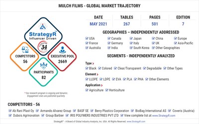 Global Mulch Films Market to Reach $4.8 Billion by 2026