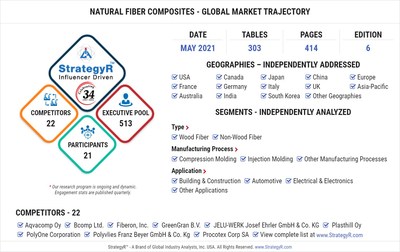 Global Natural Fiber Composites Market