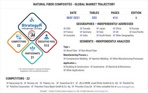 Global Natural Fiber Composites Market to Reach $7.8 Billion by 2024