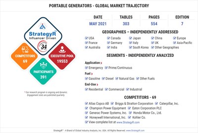 Global Portable Generators Market