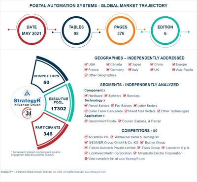 Global Postal Automation Systems Market