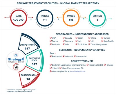 Global Sewage Treatment Facilities Market