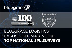 BlueGrace Logistics Earns High Rankings in Top National 3PL Surveys