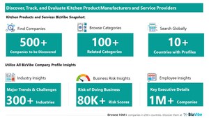Evaluate and Track Kitchen Companies | View Company Insights for 500+ Kitchen Product Manufacturers and Service Providers | BizVibe