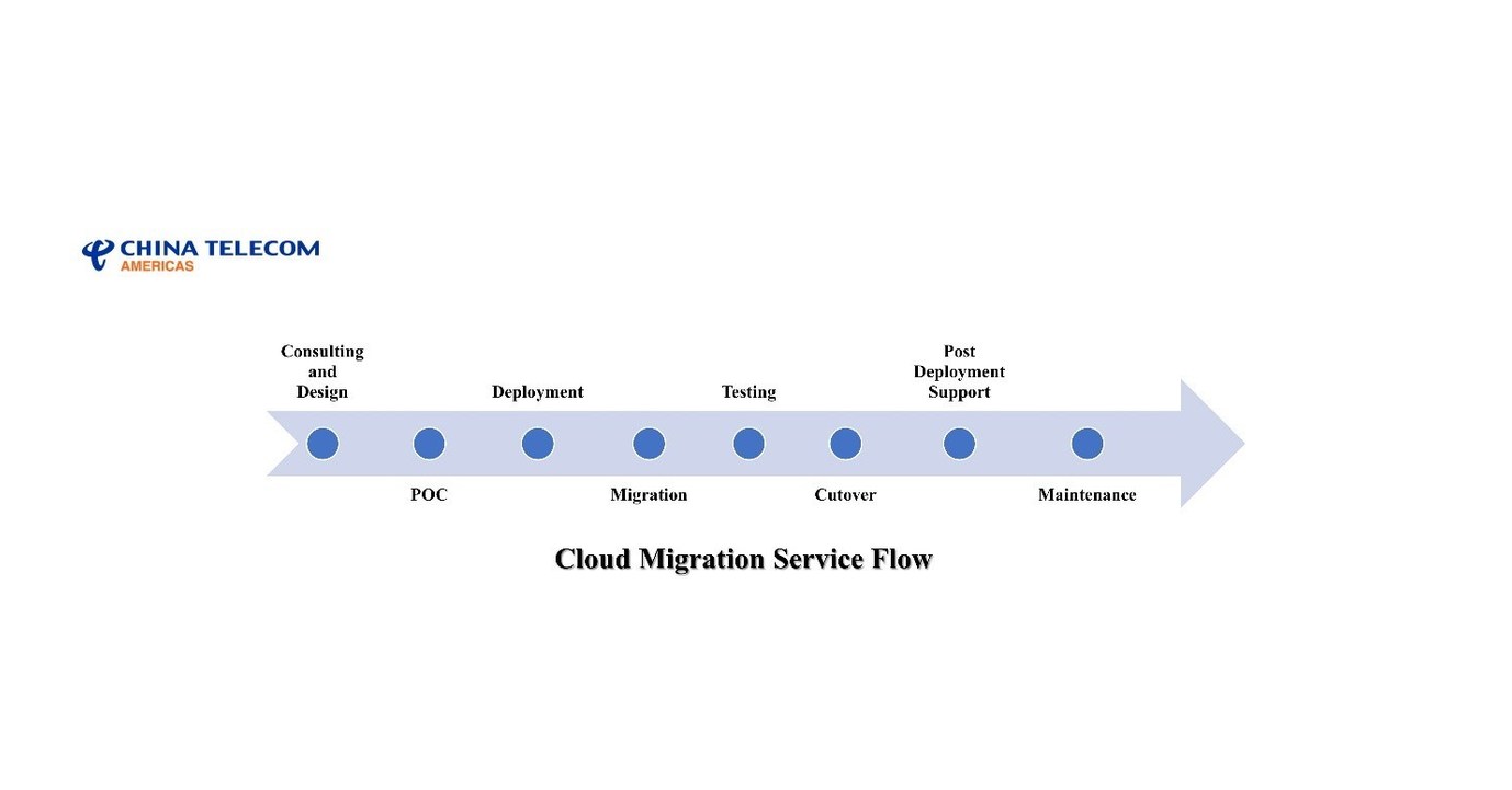 China Telecom (Americas) Corporation Launches Comprehensive IT Solution WeCare