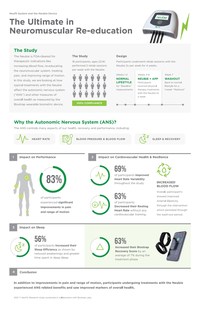 The Science behind NeuFit's NMES for Neuromuscular Reeducation