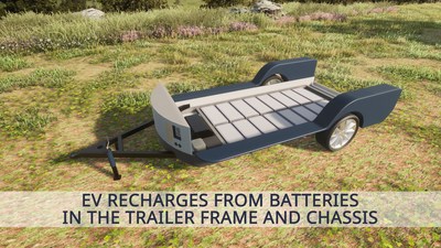 EV recharges from batteries in the trailer frame and chassis