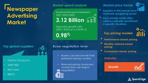 Newspaper Advertising Market's COVID-19 Impact and Recover Analysis Procurement Intelligence Report | SpendEdge