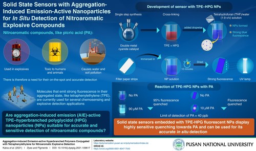 Aggregation-induced emission-active sensors show quenching of fluorescence emission on contact with nitroaromatic compounds