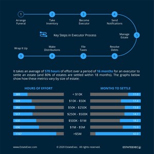 First Interactive Inheritance Guide for Heirs