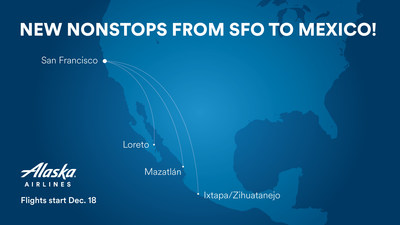 Alaska Airlines announces new nonstop flights between San Francisco and three sunny destinations in Mexico.