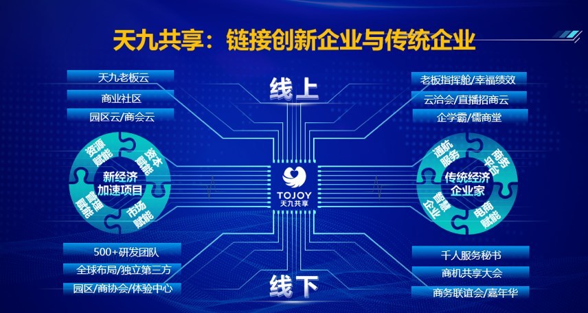 Mehr als eine Million Unternehmer besuchen den 2021 China Unicorn Carnival online - Vimarsana News