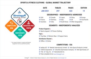 Global Sports &amp; Fitness Clothing Market to Reach $221.3 Billion by 2026