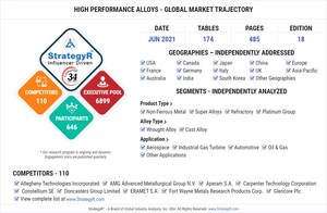 Global High Performance Alloys Market to Reach $9.8 Billion by 2026