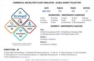 Global Commercial and Military Flight Simulation Market to Reach $5.8 Billion by 2024