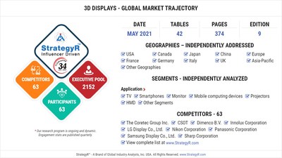 Global 3D Displays Market