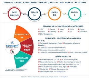 Global Continuous Renal Replacement Therapy (CRRT) Market to Reach $1.5 Billion by 2024