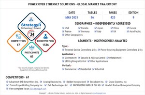 Global Power Over Ethernet Solutions Market to Reach $1 Billion by 2024