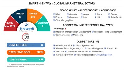 Global Smart Highway Market to Reach $54.1 Billion by 2024 - Markets Insider