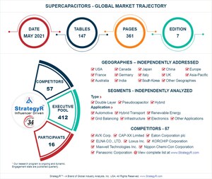 Global Supercapacitors Market to Reach $3.4 Billion by 2024