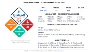 Global Temporary Power Market to Reach $7.4 Billion by 2024