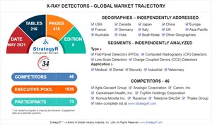 Global X-Ray Detectors Market to Reach $3.3 Billion by 2024