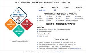 Global Dry-Cleaning and Laundry Services Market to Reach $72.5 Billion by 2024